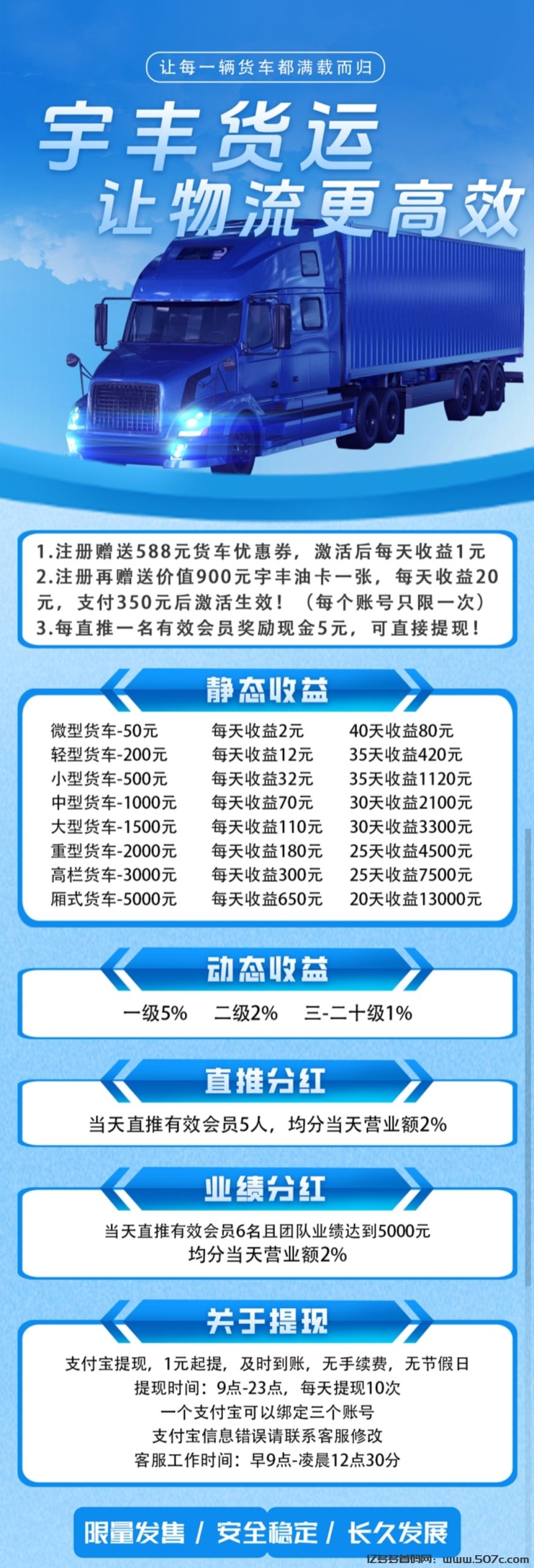 宇丰货运：超稳分红项目，直推7.5元一人，注册送588元，提现秒到账