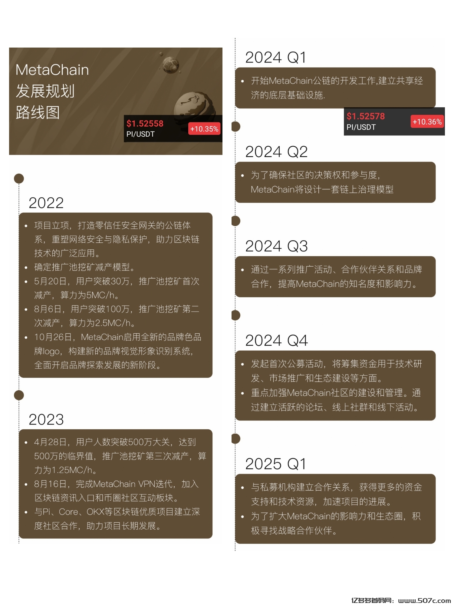 加速器王牌元链永久免费自带生态科学上网公链项目25年3季度主网
