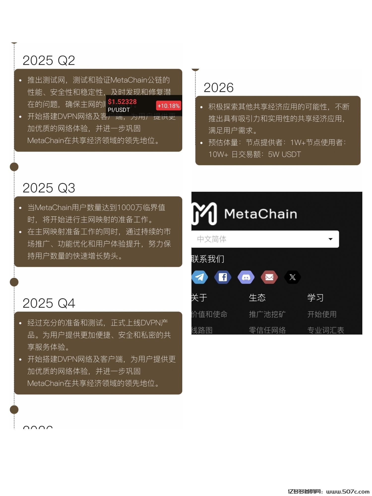加速器王牌元链永久免费自带生态科学上网公链项目25年3季度主网