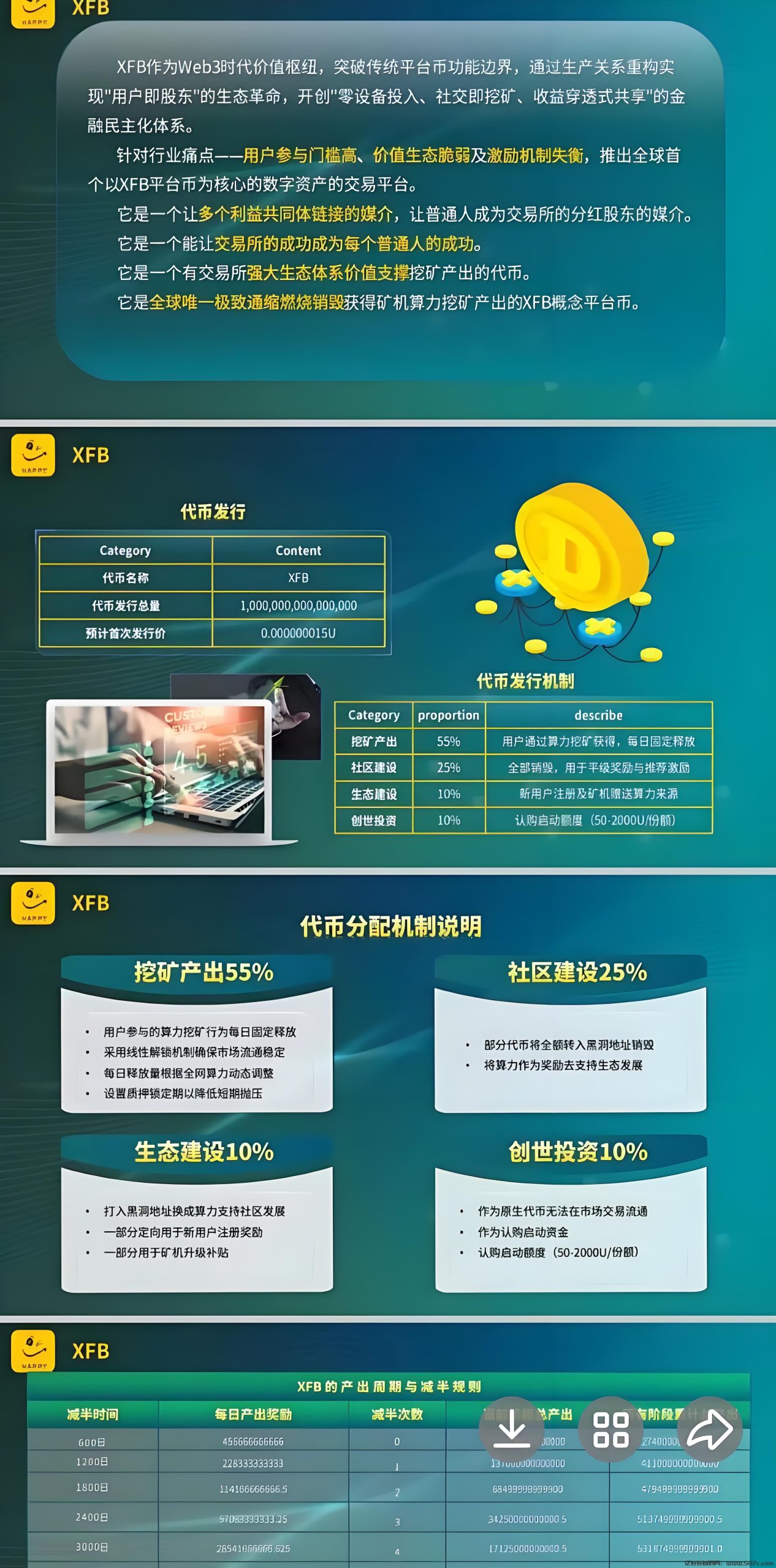 首码Happy挖矿交易所：99年矿机+每日分红+1万算力赠送