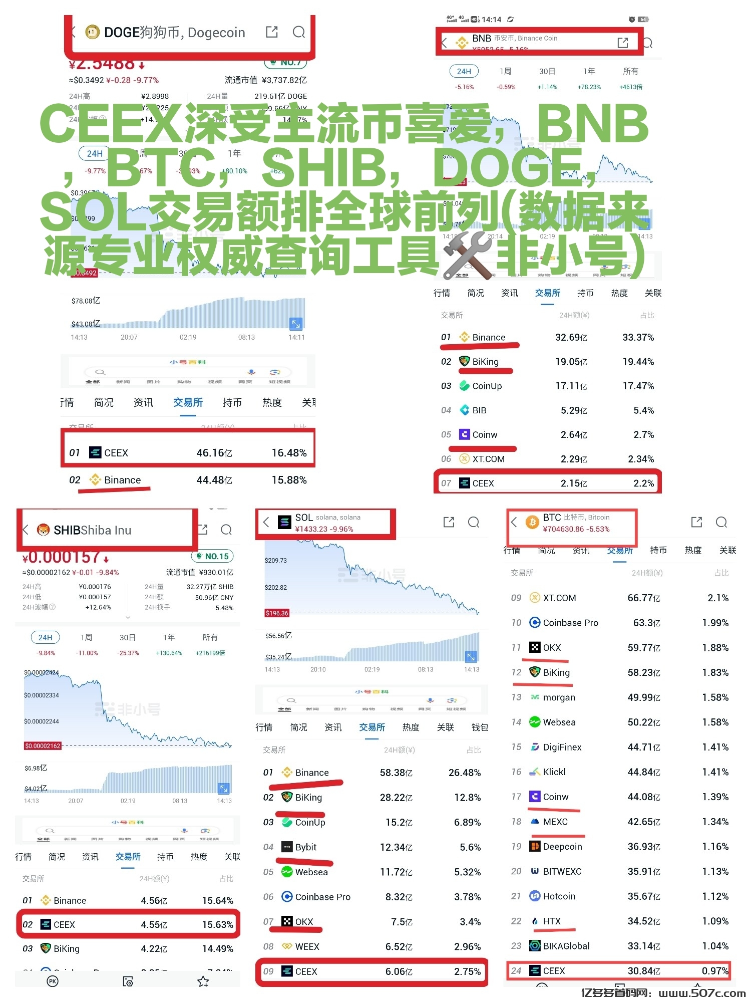好项目CEEX不怕时间考验CMC火爆出圈有何魔力?注册送1万算力