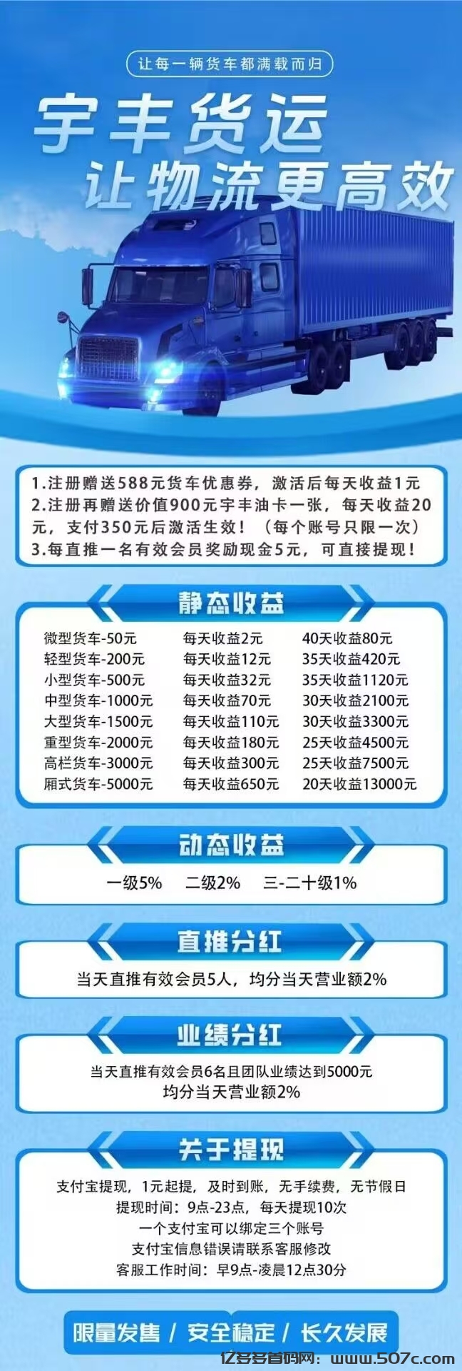 亿多多首码项目网力推：宇丰货运最新分红项目