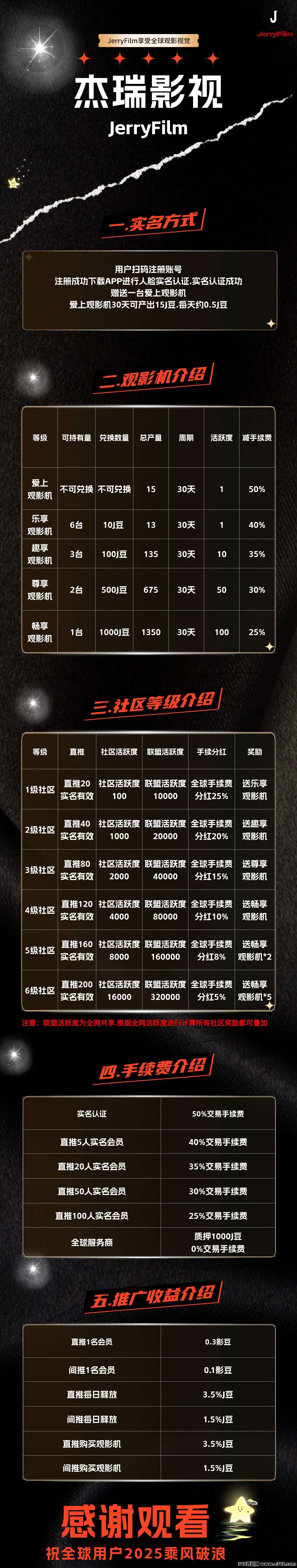 首码杰瑞影视，零撸影视卷轴自带交易