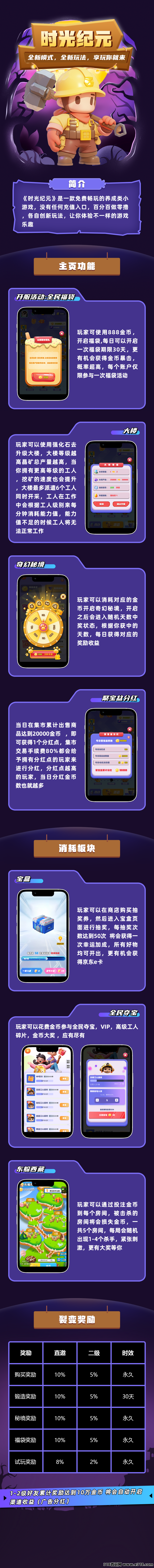 【时光纪元】安卓苹果双端同时上线 挂机躺赚，金币自动到账！0氪也能日赚40+