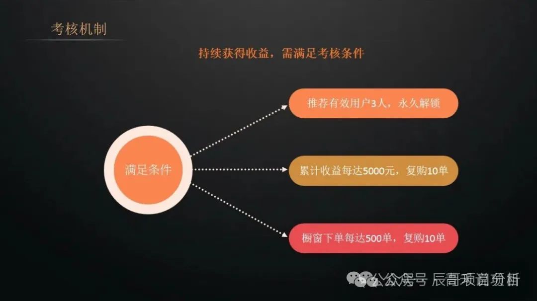 【警惕】全域GO（千星计划）即将崩盘跑路！