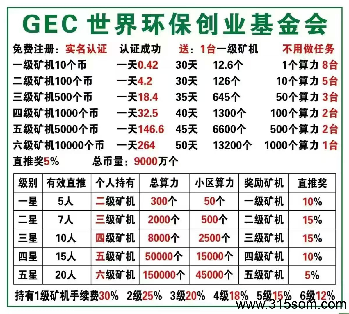 GEC环保无广告零撸每天约10元，轻松赚收益,佣5元