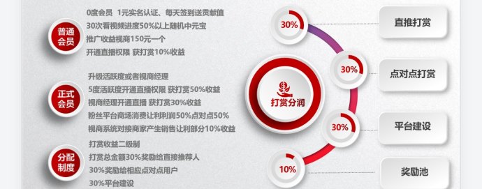 万能通APP：打造全方位生活服务平台，轻松省钱赚钱！