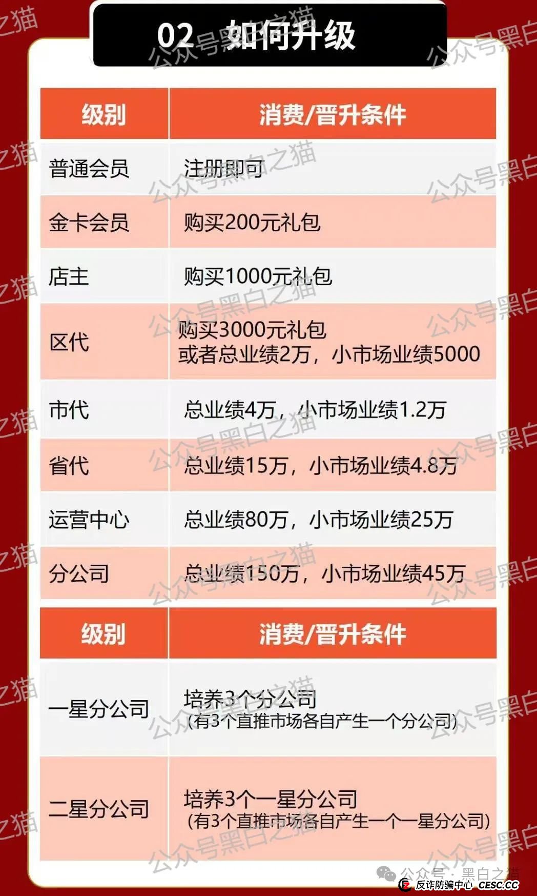 项目评测｜ “元力爆品仓”来袭，借挂靠直销名义，行非直销之路......