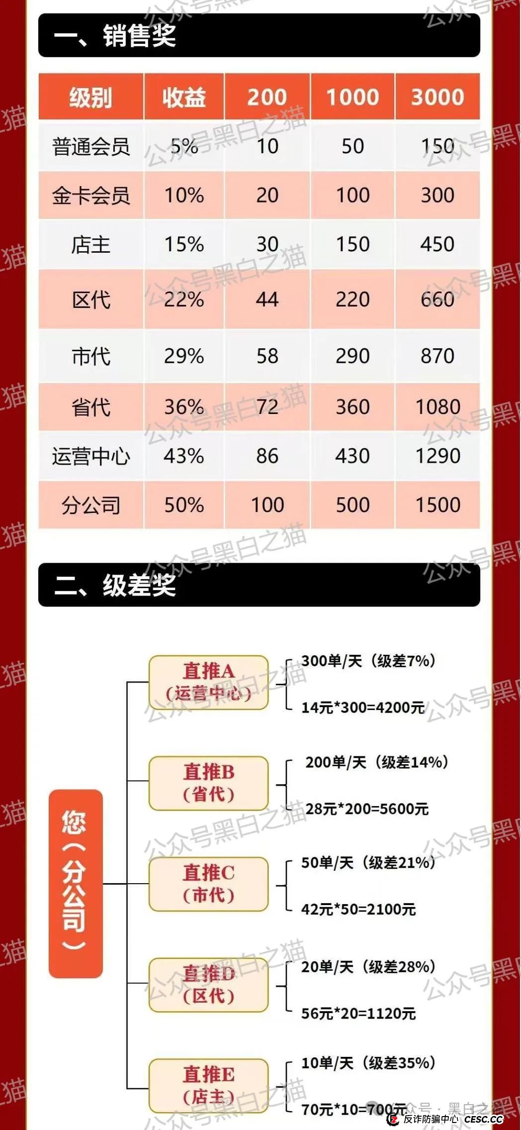 项目评测｜ “元力爆品仓”来袭，借挂靠直销名义，行非直销之路......