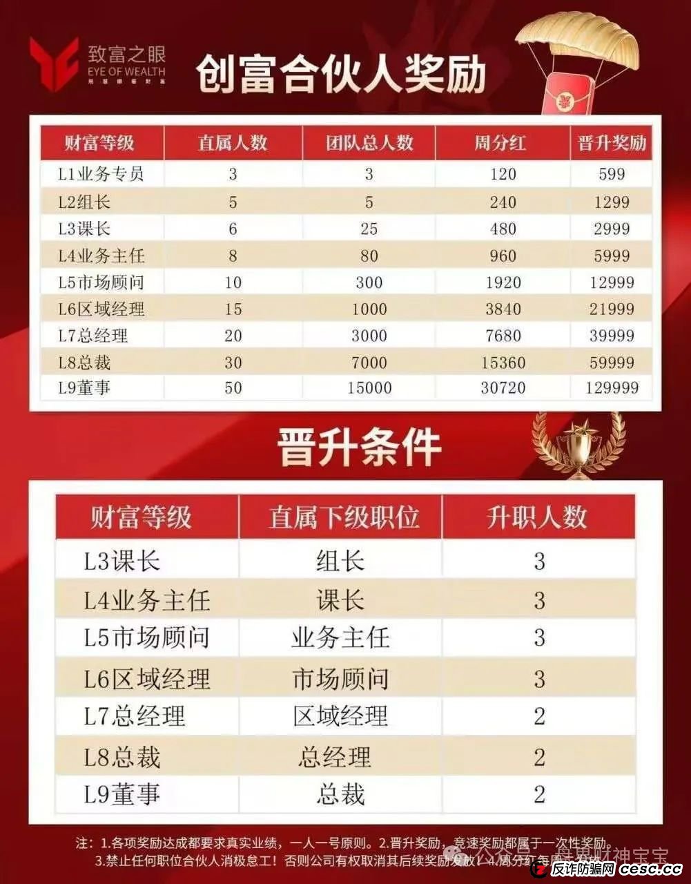 曝光【创富期货】期货跟单资金盘，套路都一样，谁拉你做抓紧拉黑，趁早远离！避免被收割。