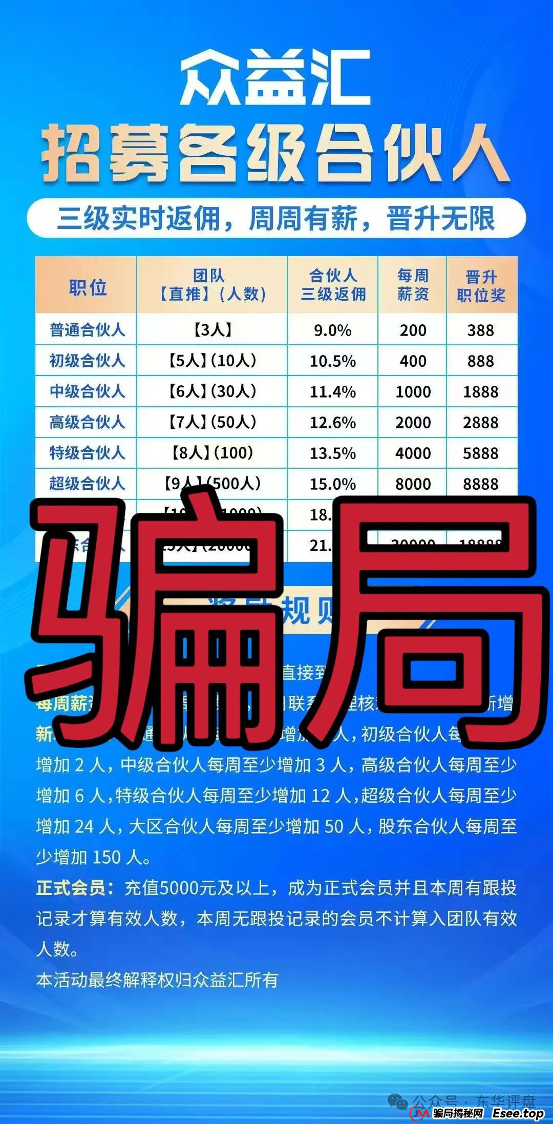 高度预警 | 【众益汇】资金盘骗局，原“诚振投”诈骗团伙所开,又是一轮圈韭菜盘，已经开始单割!
