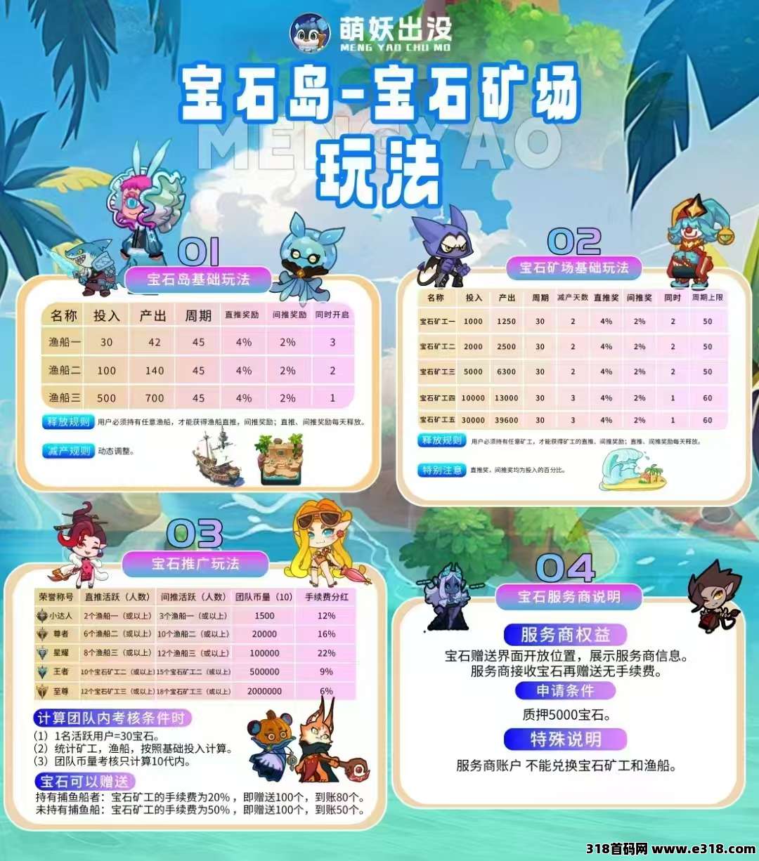 萌妖出没，精品零撸投资卷轴，商会回收宝石！
