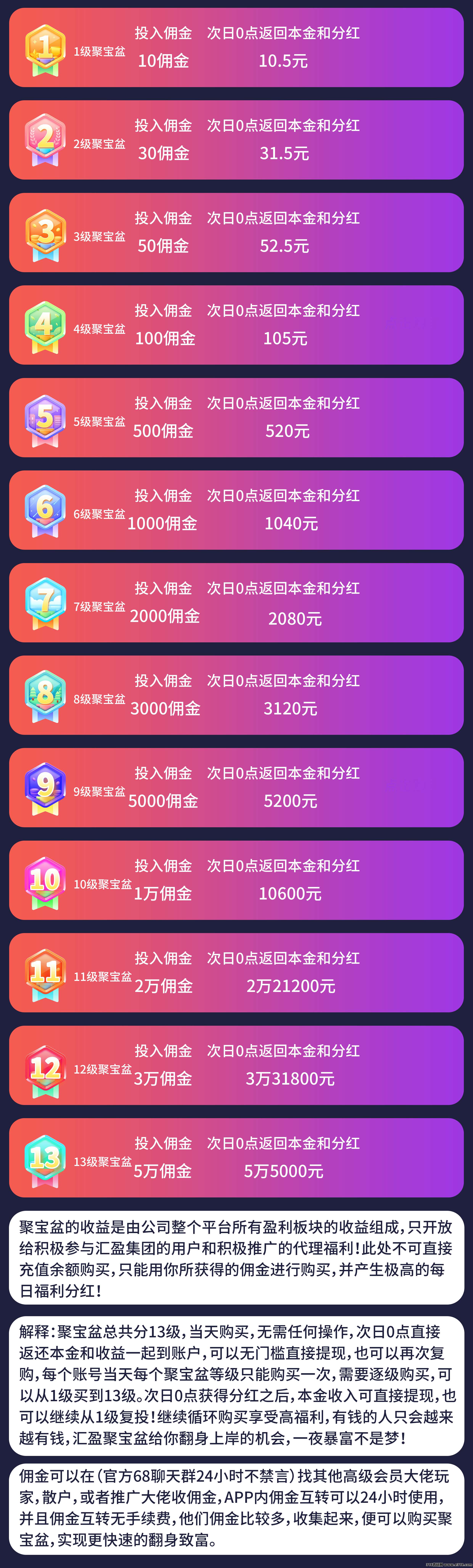 汇盈传媒，会员➕爬塔几天回，提现秒到