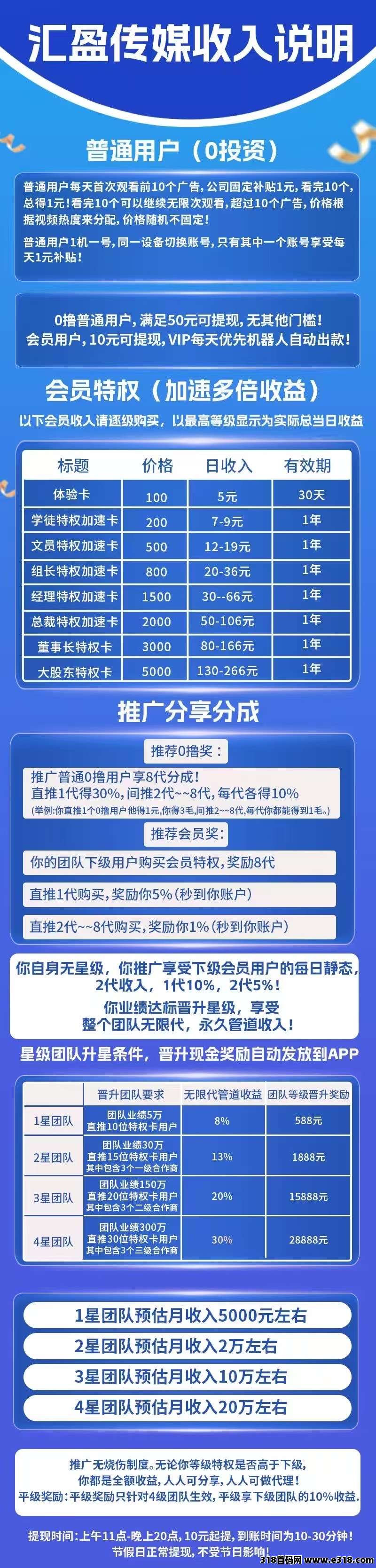 零成本广告创收？解析汇盈传媒“无限撸广告”的收益逻辑与风险边界