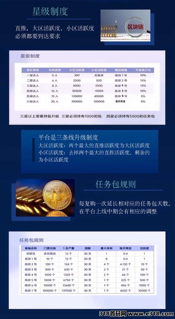 蚁丛国际扶持高+复3（已连涨3月）注册赠12积分任务包（黑马卷轴项目）