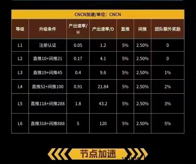 CNCN（无广告，简单易用）一币五米邀请码：893825