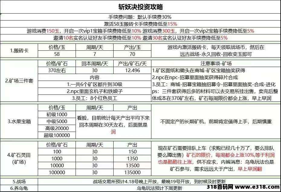 斩妖诀持续起飞中，目前战场已更新，更有其他板块依旧拉满，对接优秀团队