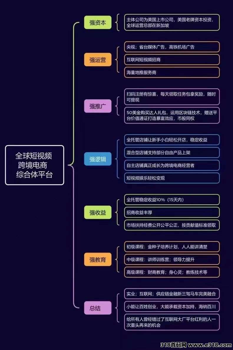 优哩哩，电商，直播等等（零撸对接团队），排线中