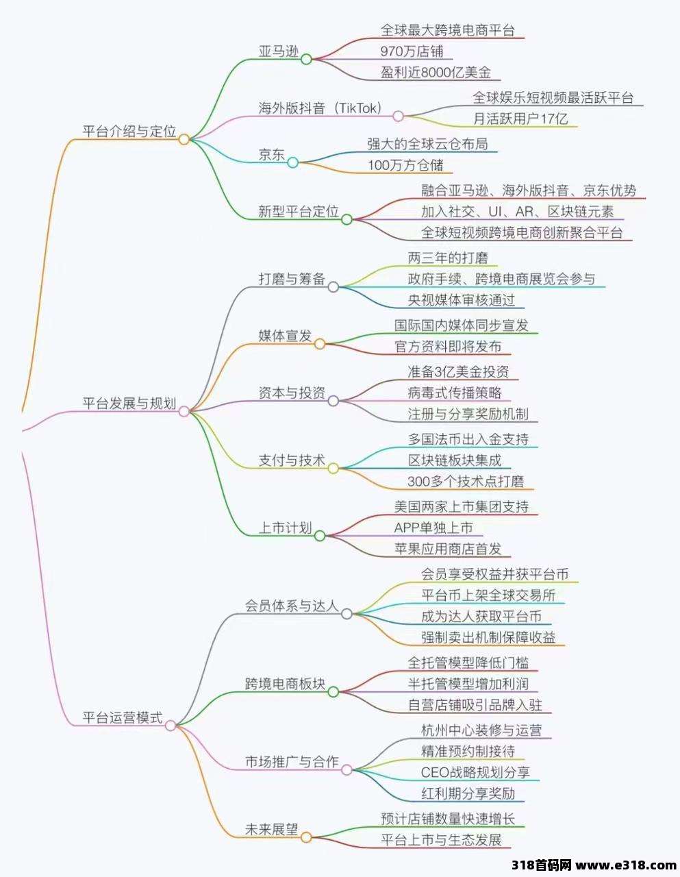 优哩哩，电商，直播等等（零撸对接团队），排线中