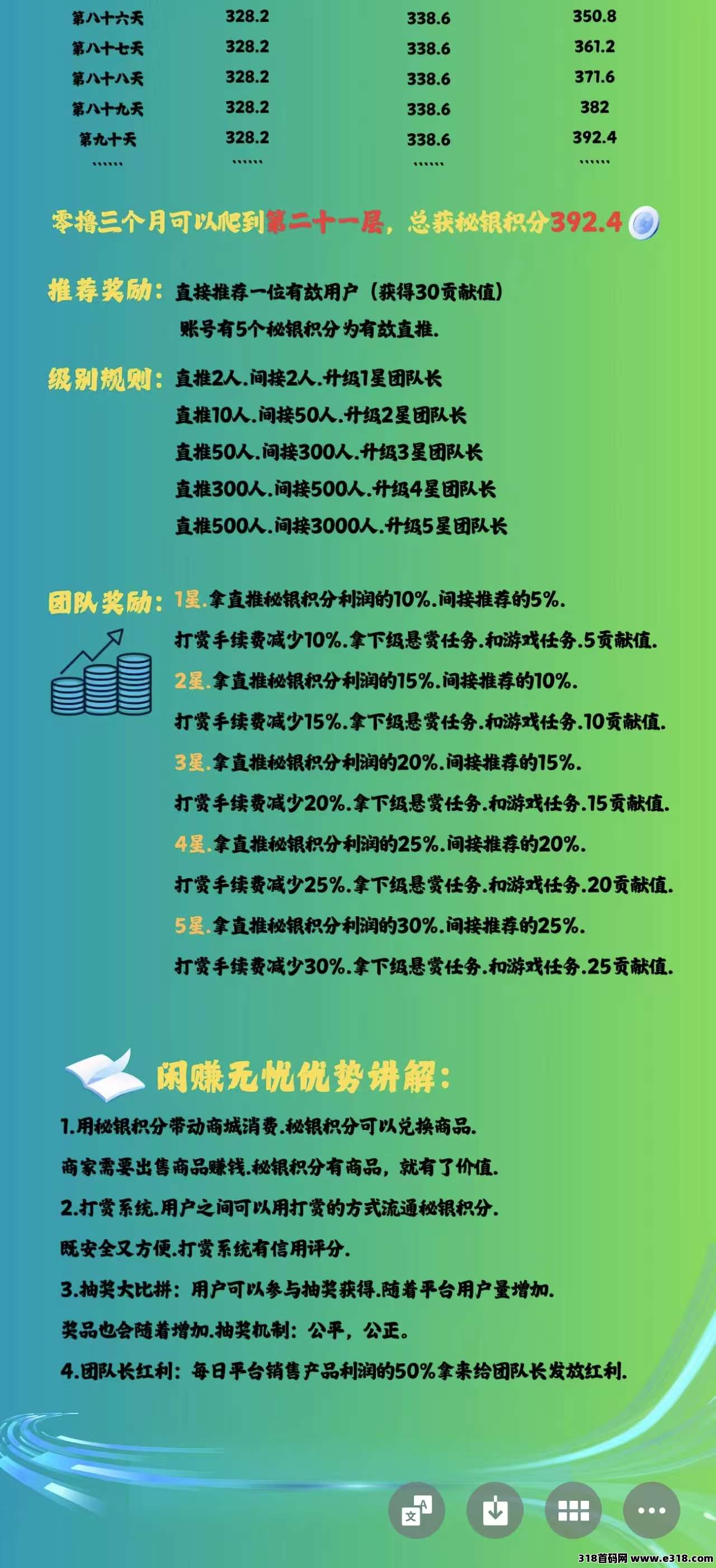 《闲赚无忧》零撸模式，保底收益高，模式新颖，抓紧上车