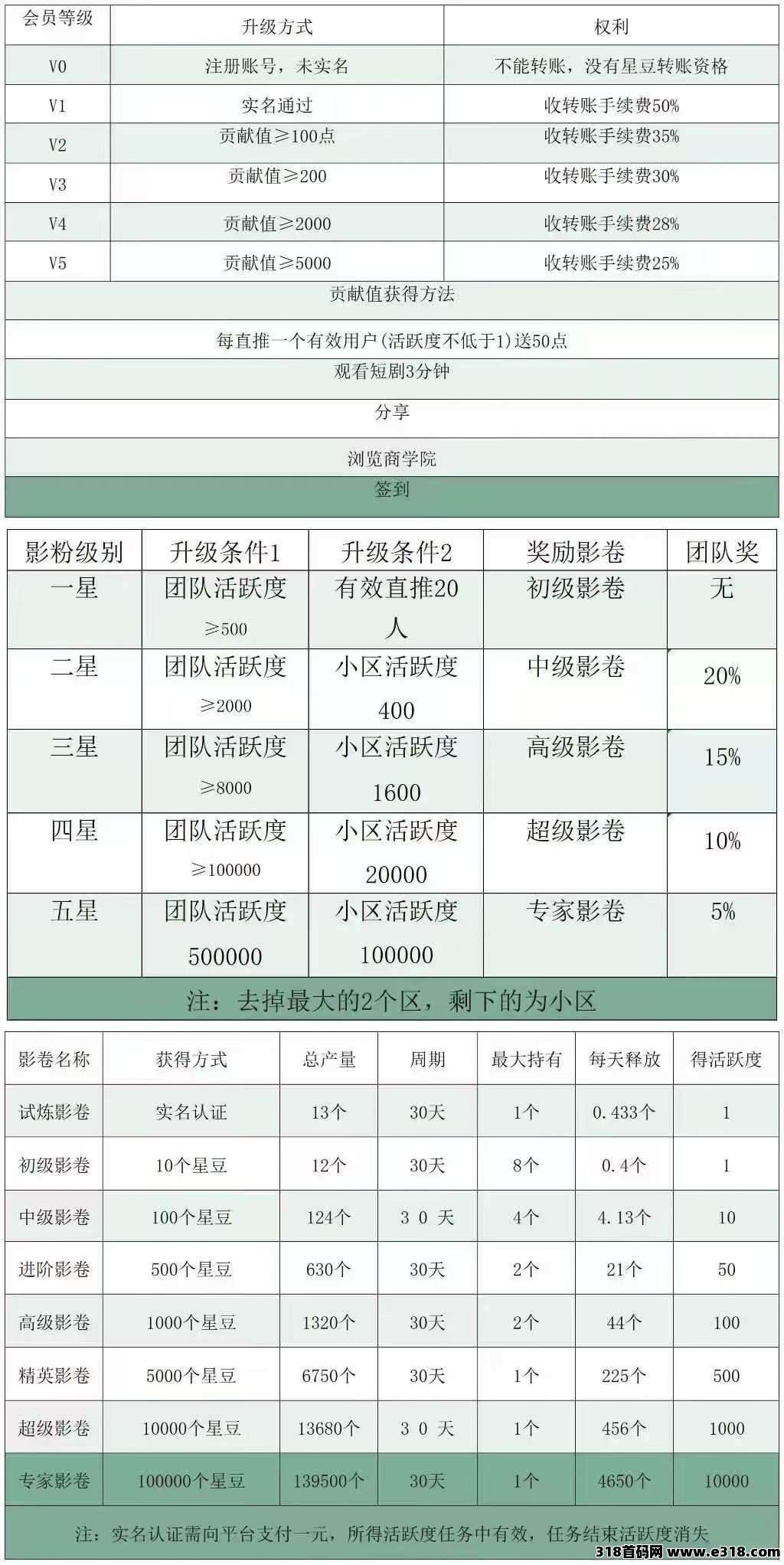 星星v剧，卷轴模式，复投全卖