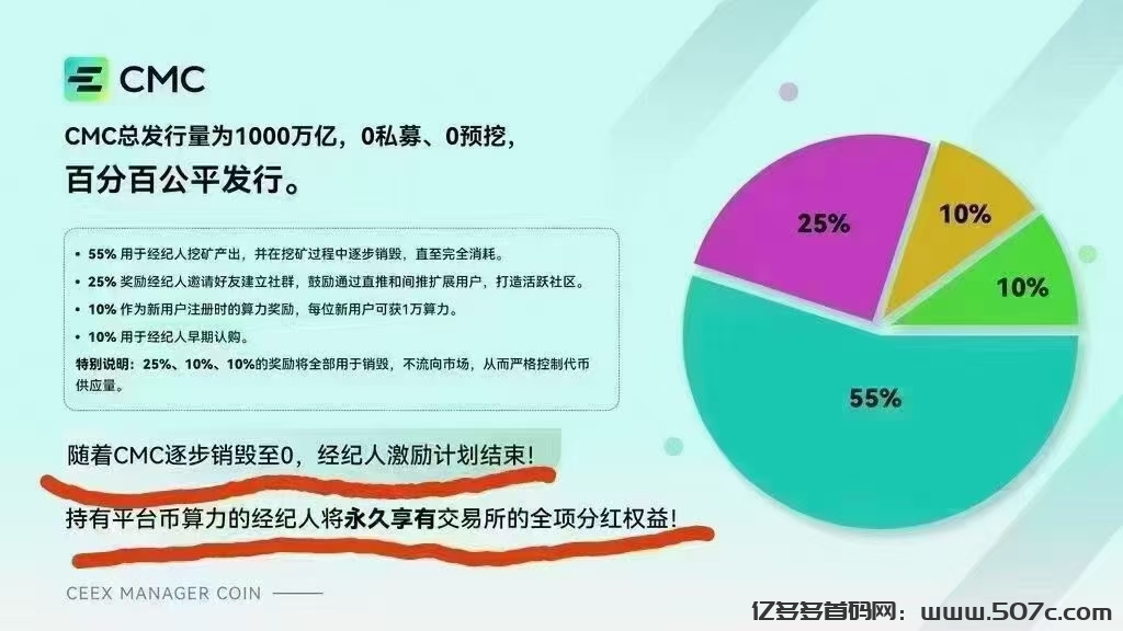 CMC正规CEEX平台币千倍万倍增长空投非小号双C可查日交易额数百亿