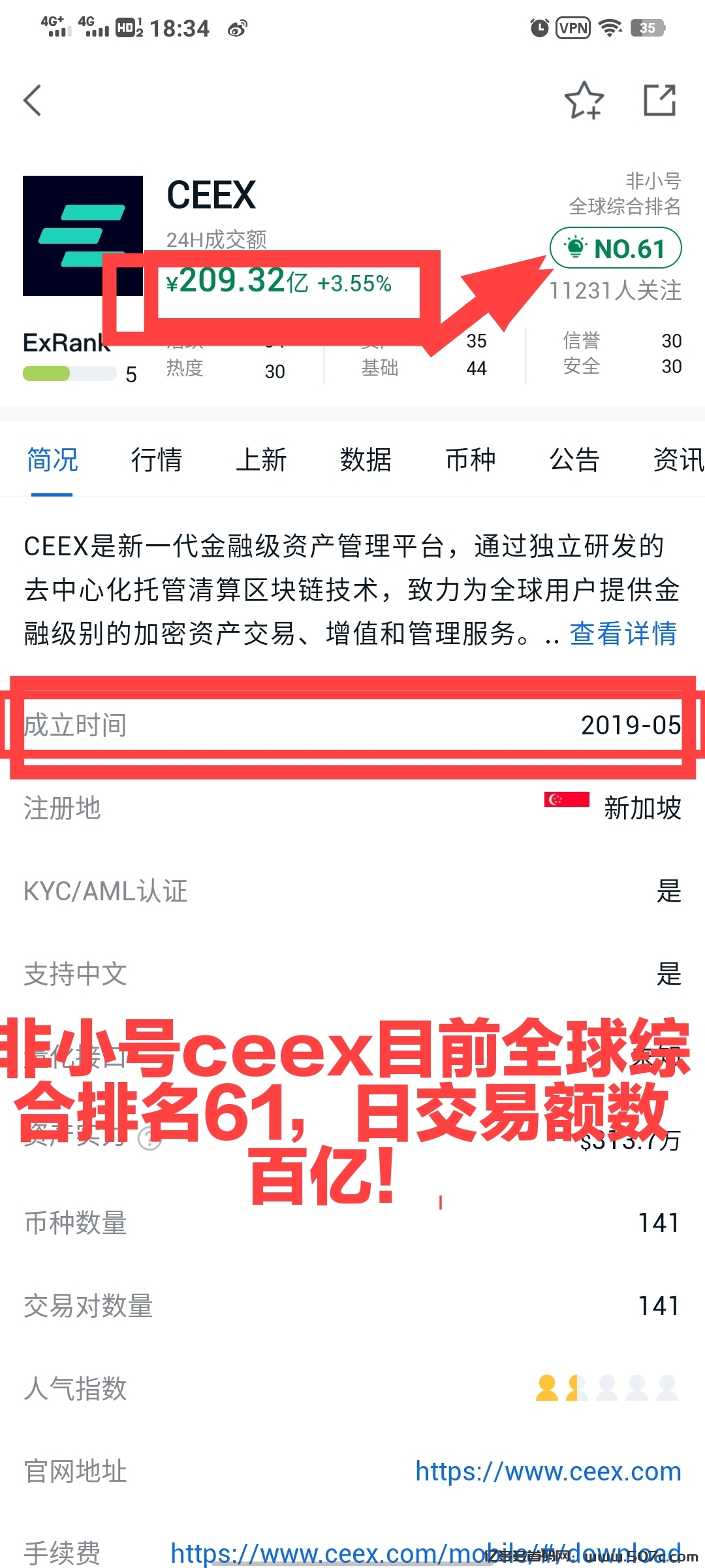 CMC正规CEEX平台币千倍万倍增长空投非小号双C可查日交易额数百亿