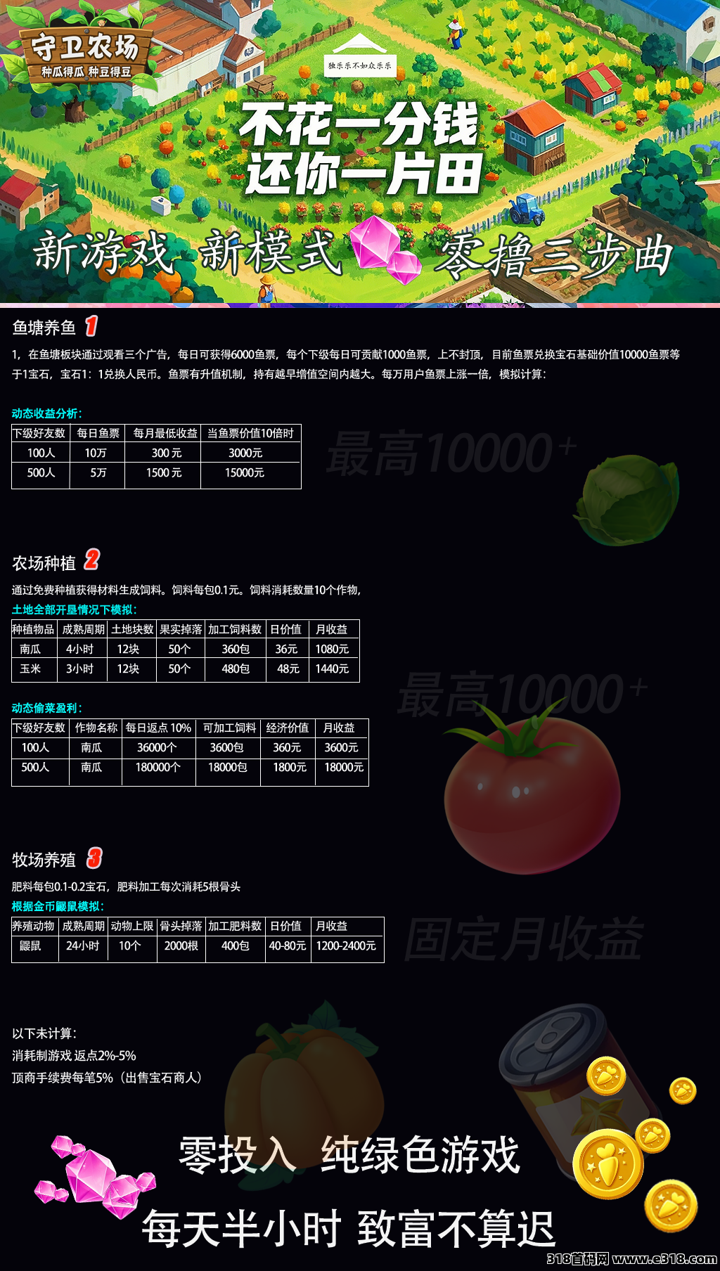 《守卫农场》最强零撸，实测收益高