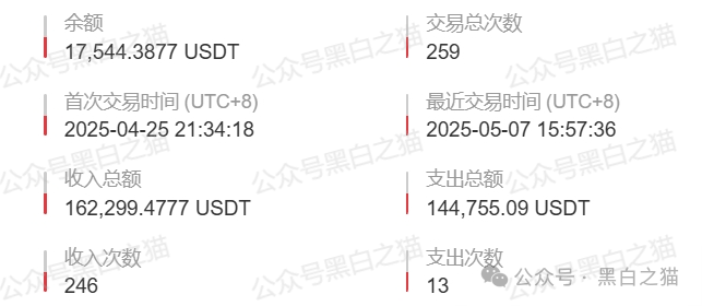 “燃点”资金盘骗局来袭，境外团伙操盘，白皮书也不知道谁抄袭的，AI味太浓，小编连看完的兴趣都没有，模式也简单