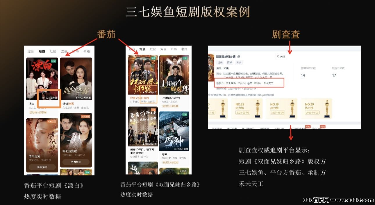 三七娱鱼集团短剧版权认购全网对接中，每一笔资金可靠合规