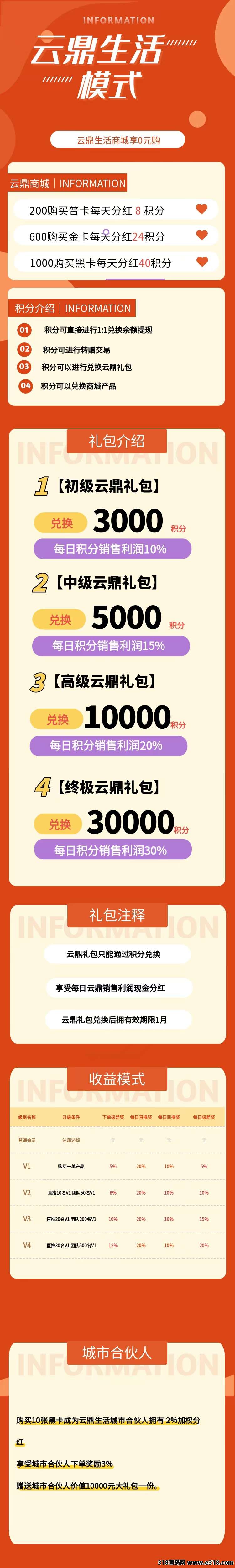 新出云鼎生活，实体落地项目，提现秒到