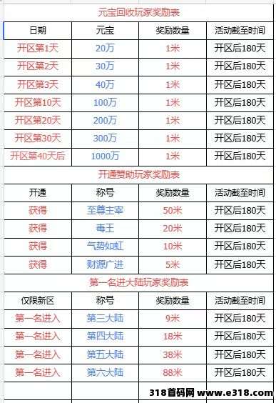 零氪搬砖，传奇打金，副业也能玩着来！