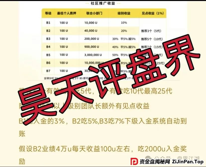贝虎金融质押分红资金盘骗局曝光，典型的一轮圈韭菜盘，高度预警，看见一定要远离！