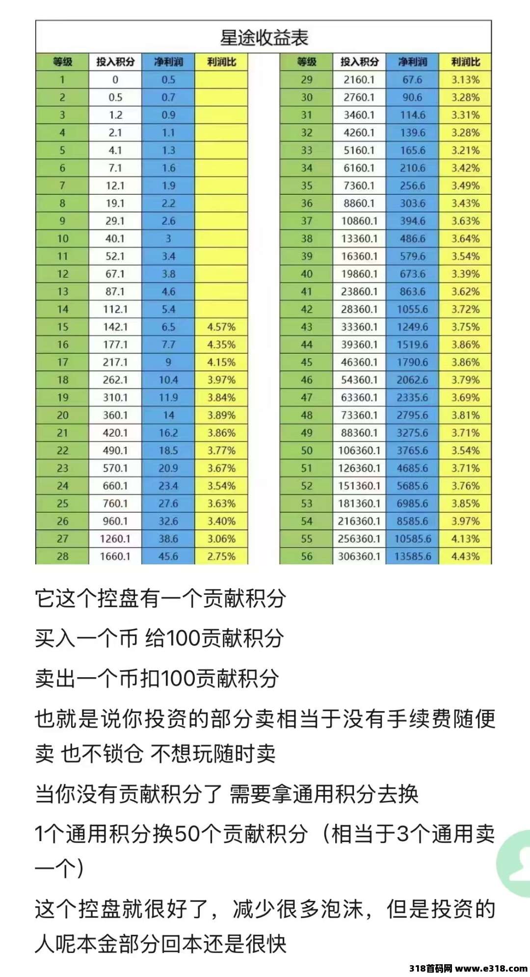 智链星途2025必须起飞，新到激活码