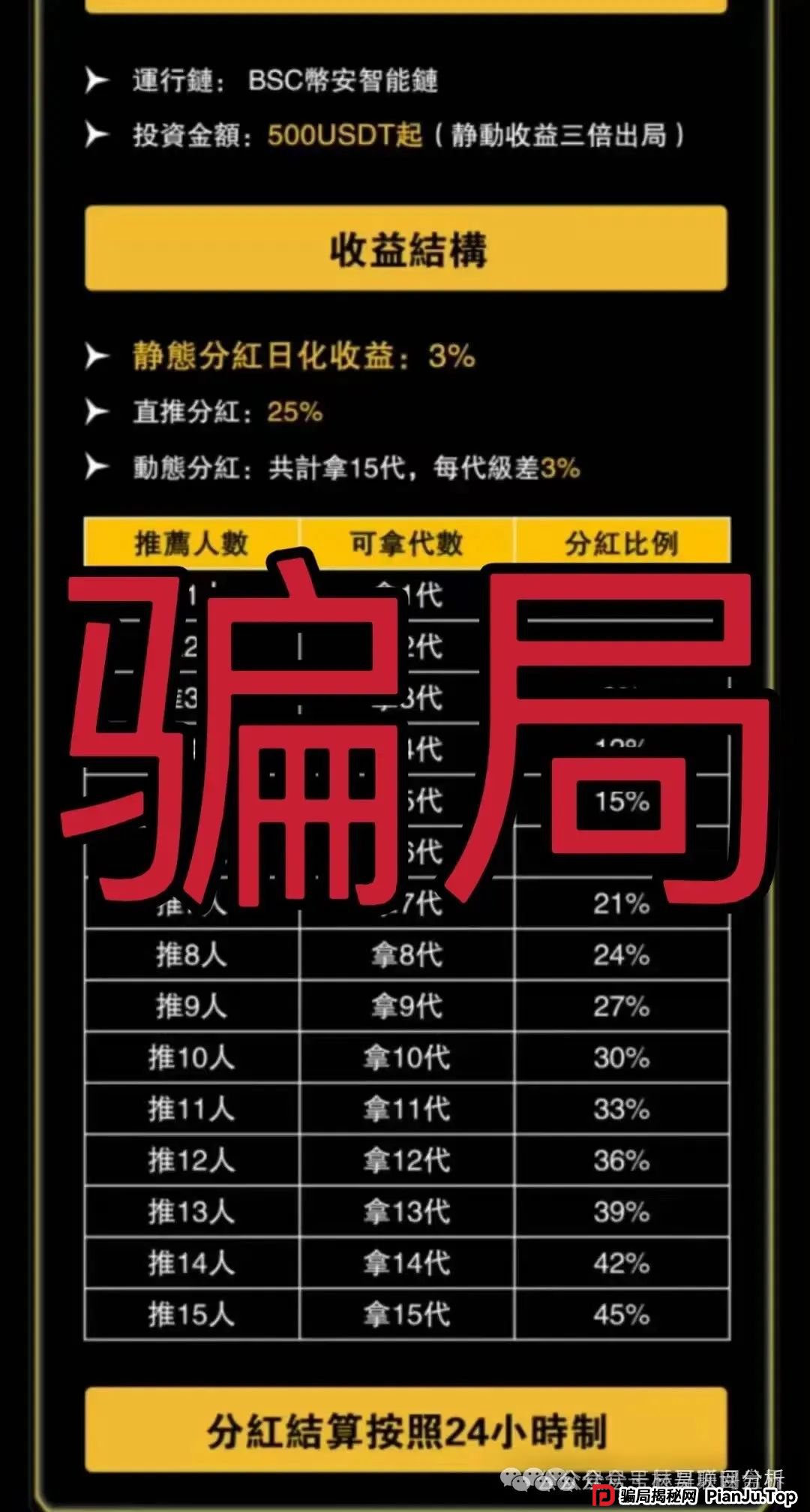NPC空气币分红类资金盘骗局，5万会员被单割，操盘手圈钱过亿，即将崩盘跑路