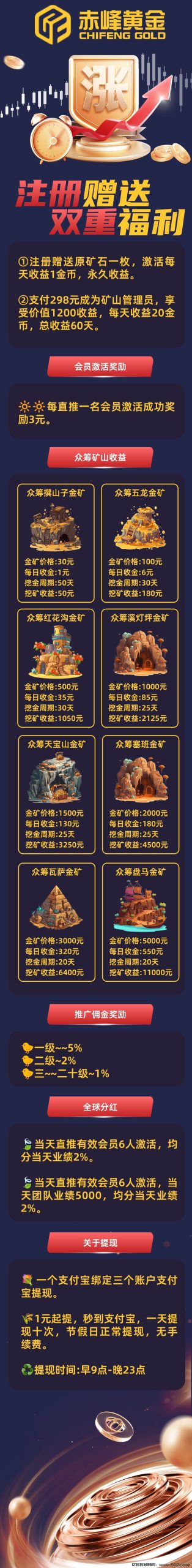 首码《黄金旷机》直推4.5元一人，注册送旷币一枚收益1200，提现秒到账