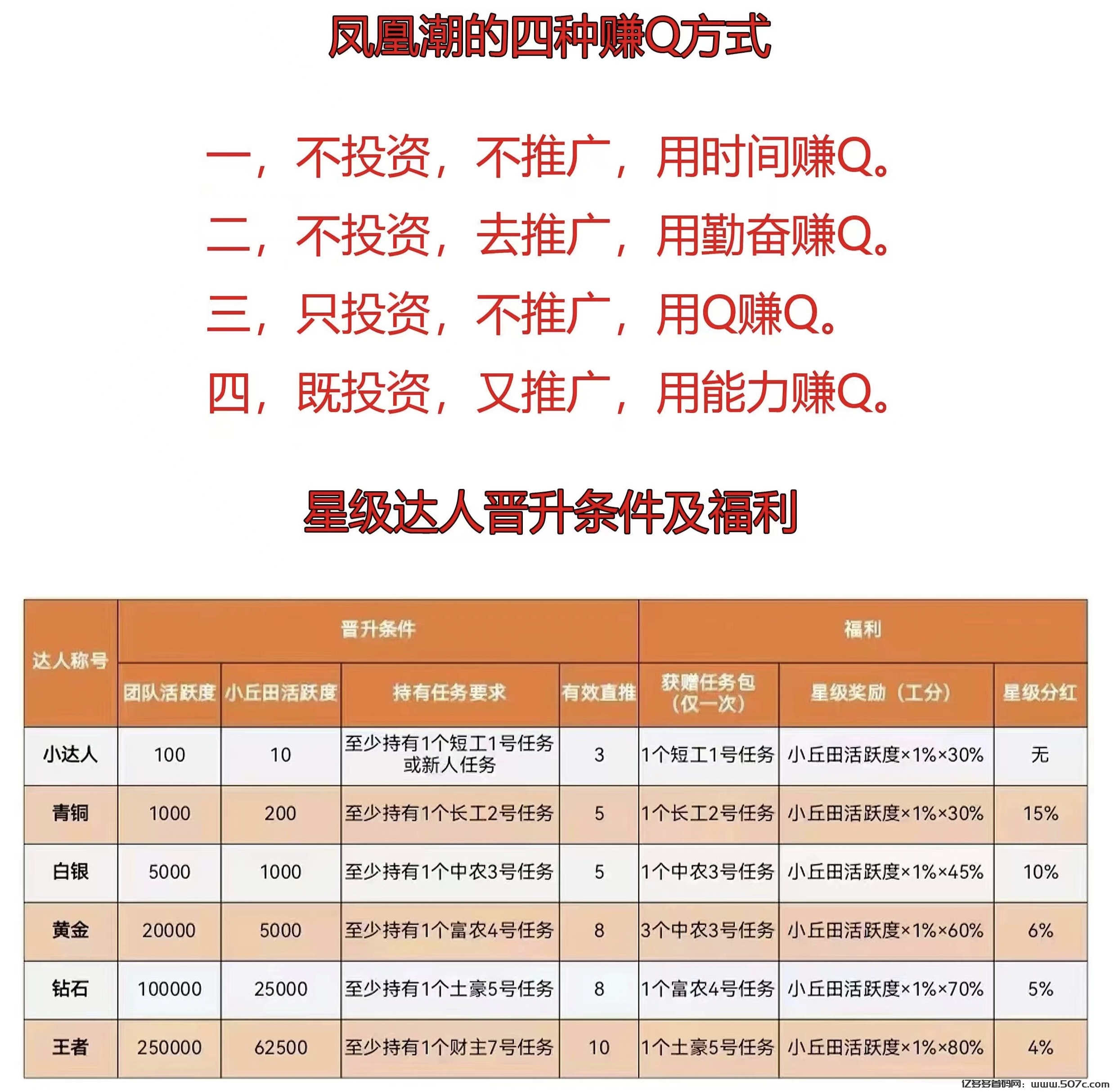 首码零撸凤凰潮，卷轴模式暴力收益