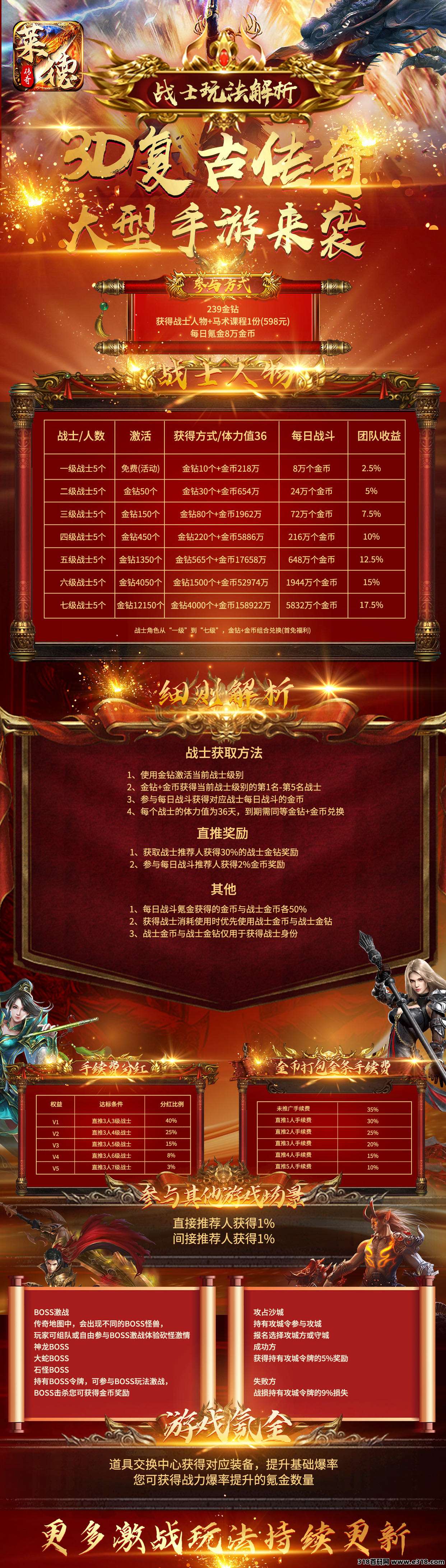 莱德传奇，无限回收