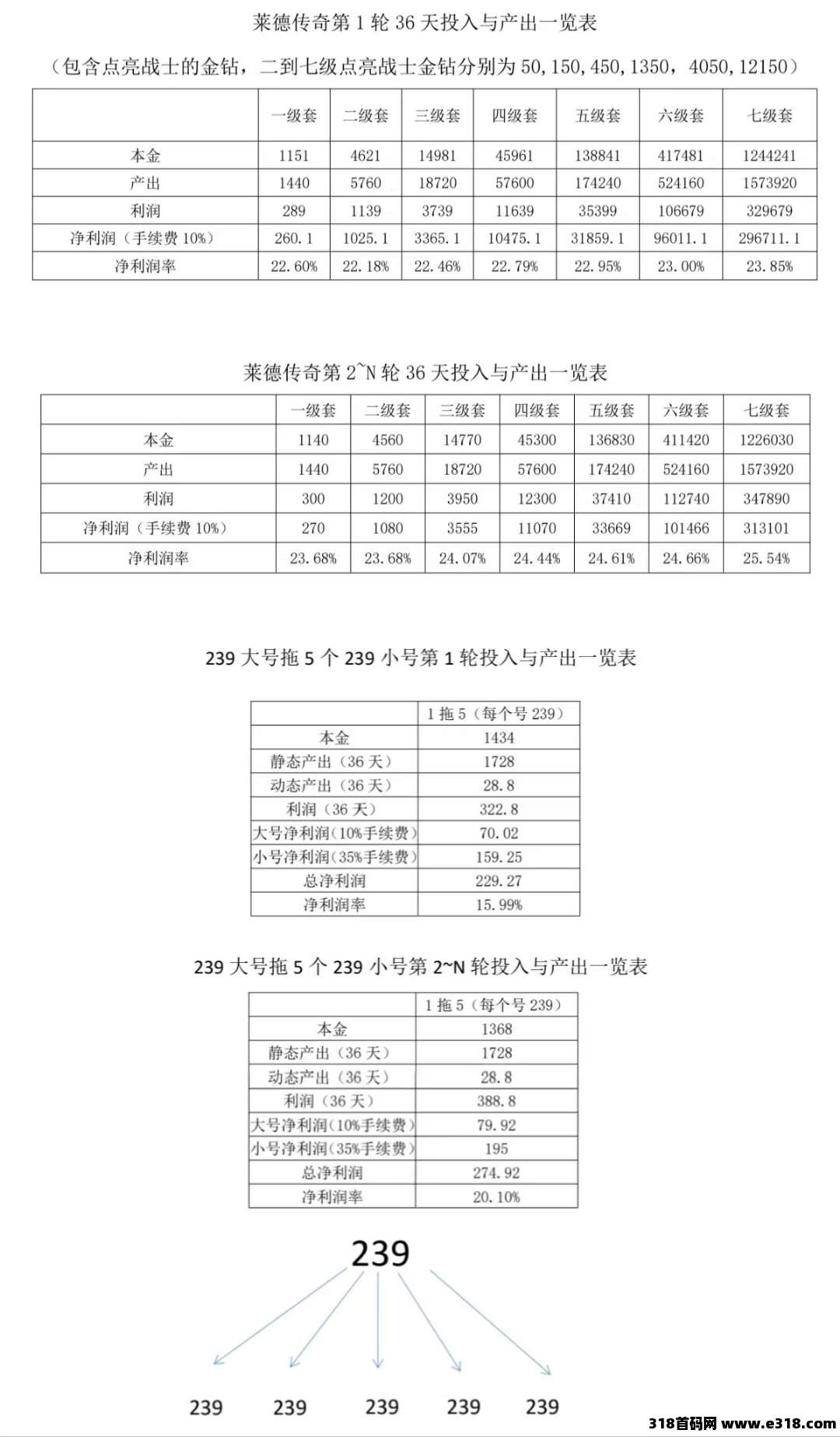 莱德传奇，无限回收