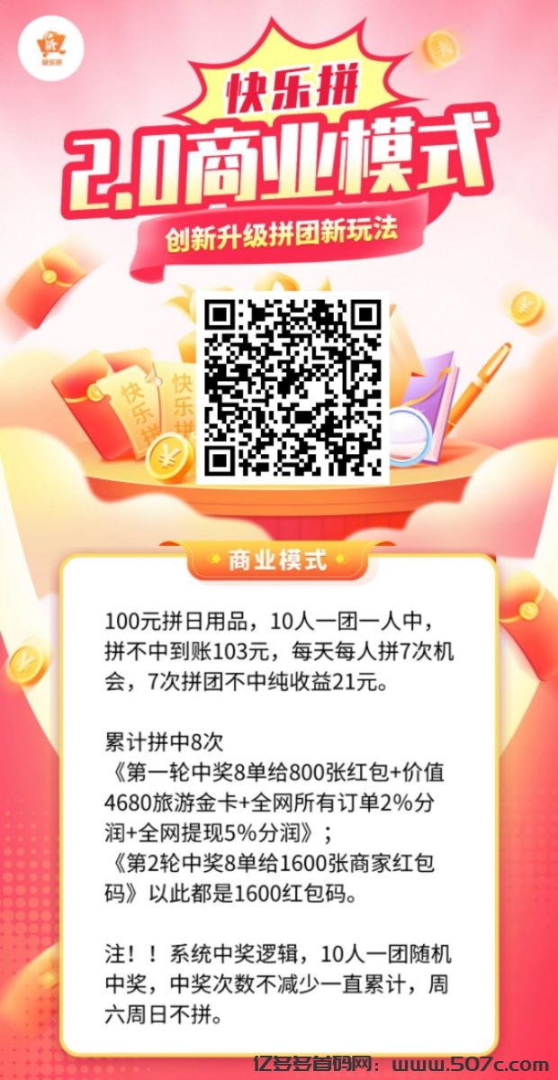 【快乐拼2.0版本】今晚正式上线，新增多版块收益，速度占位！