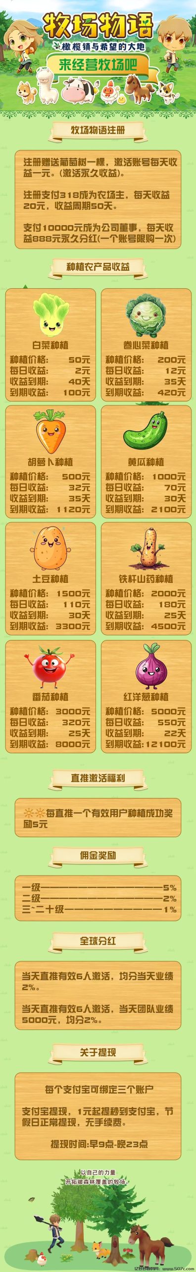 首码：《农场物语》永久收益，直推奖励7.5一人，无限代躺赚