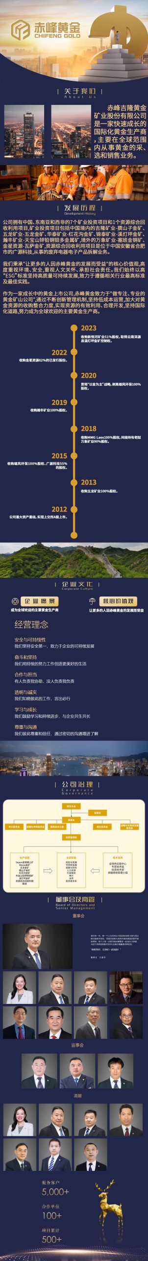 《赤峰黄金》注册送1200元，直推奖励，自动挂机收益，提现秒到账。
