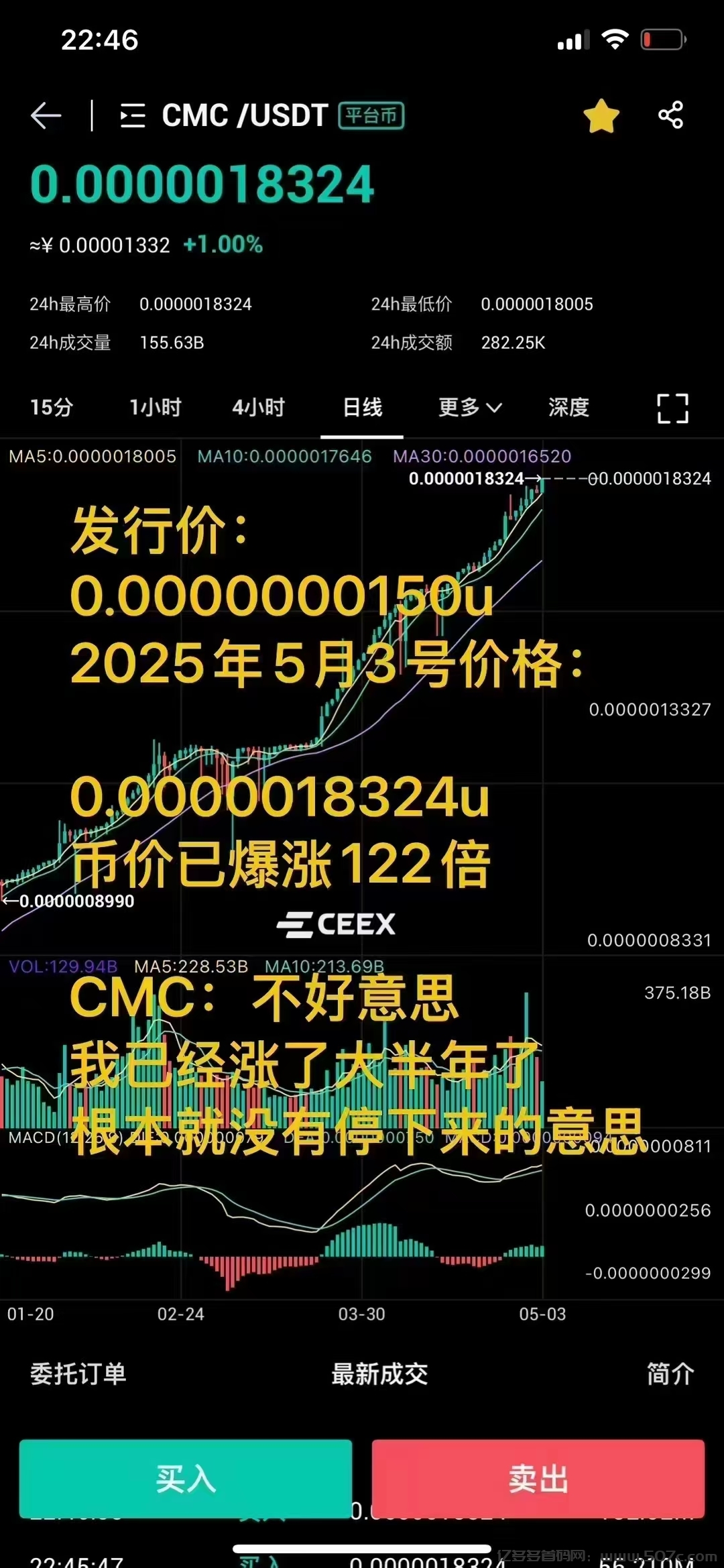 CMC增长9个月122倍CEEX全球首发非小号双C可查排58位注册送10000算力