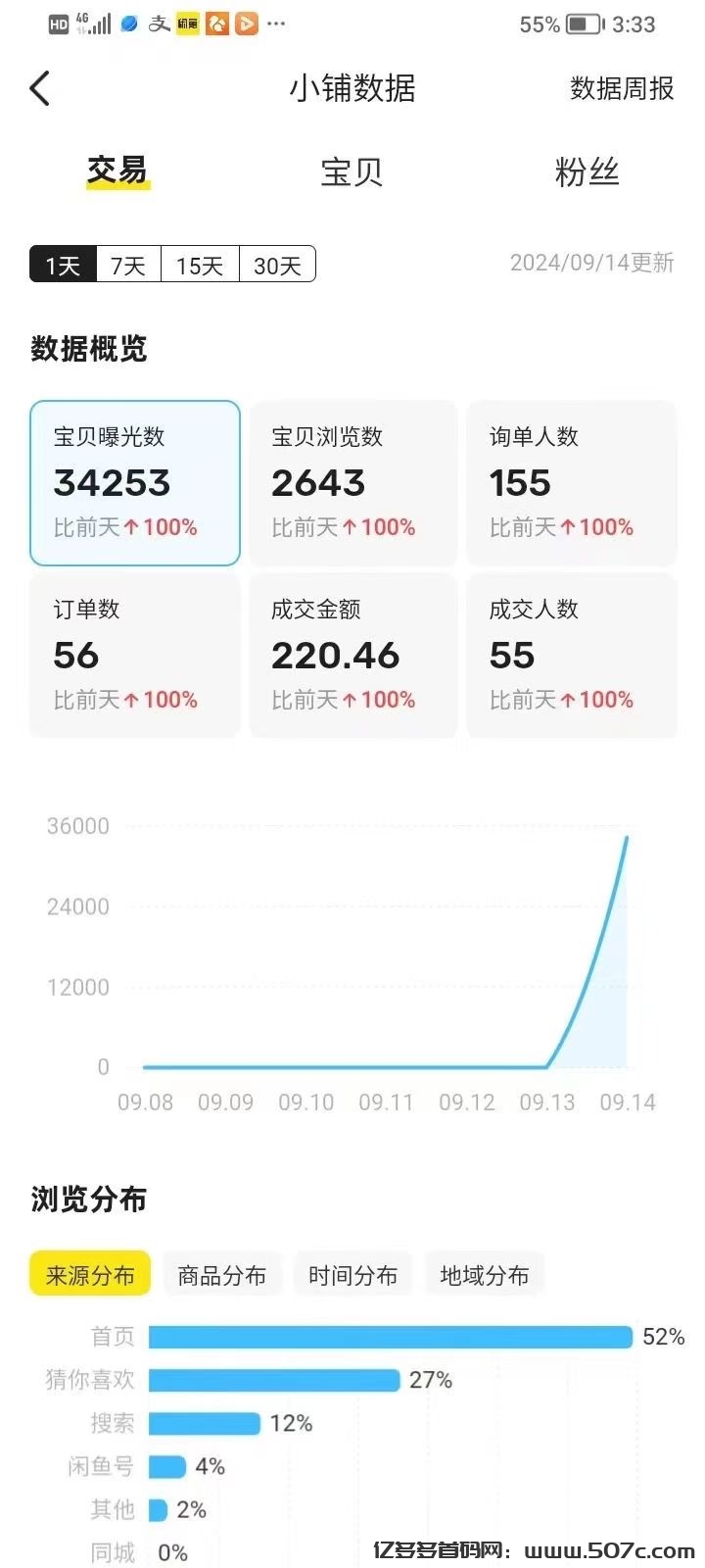 闲鱼自动G机项目，0货款成本，单号日收益300+，可矩阵放大收益