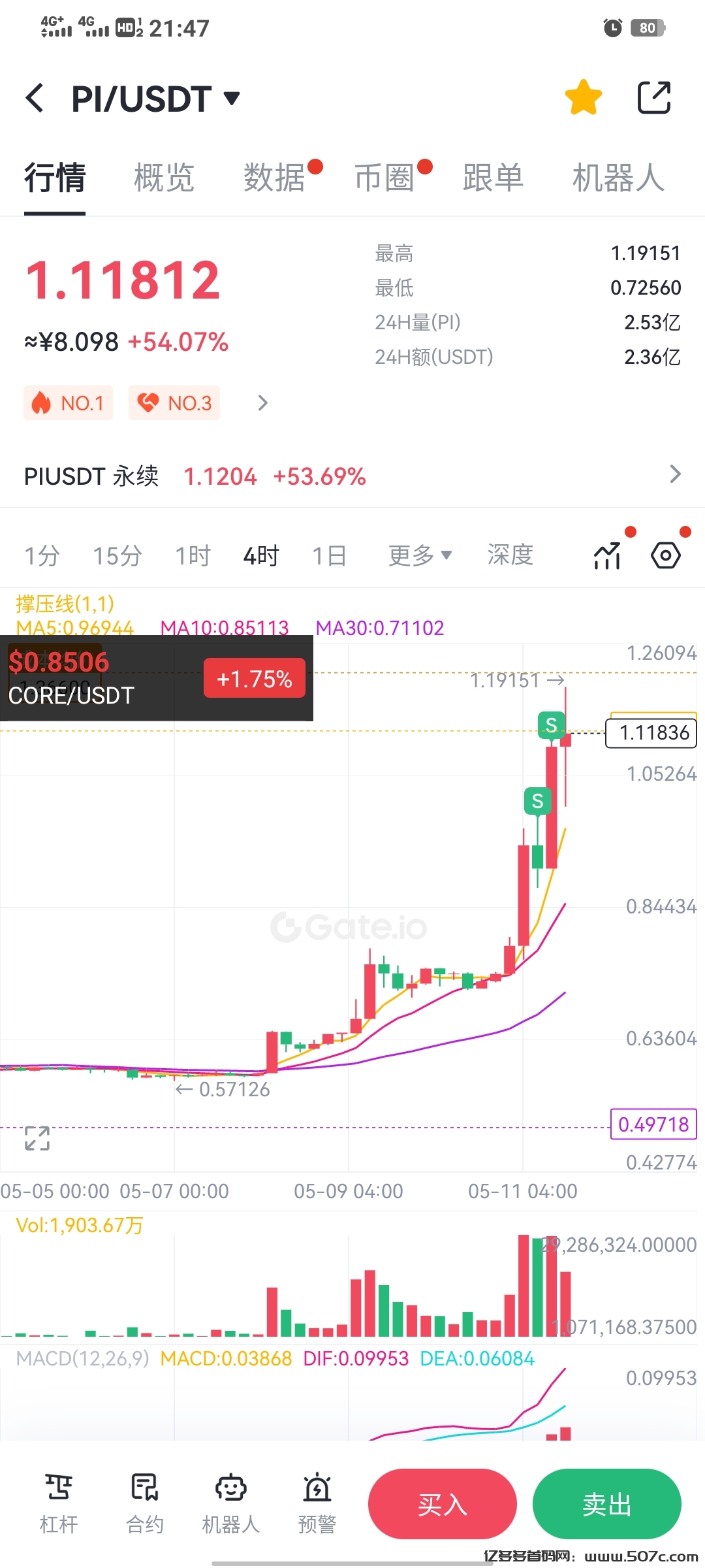 pi迎来5月14生态系统中文区唯一可交易的所芝麻开门GATE