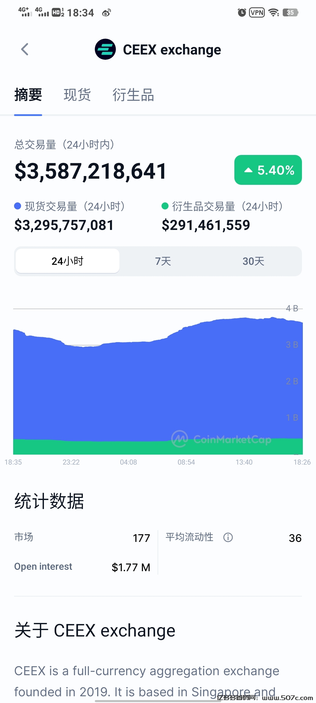 meme赛道下个千倍万倍币CMC正规CEEX全球首发平台币非小号双C可查注册