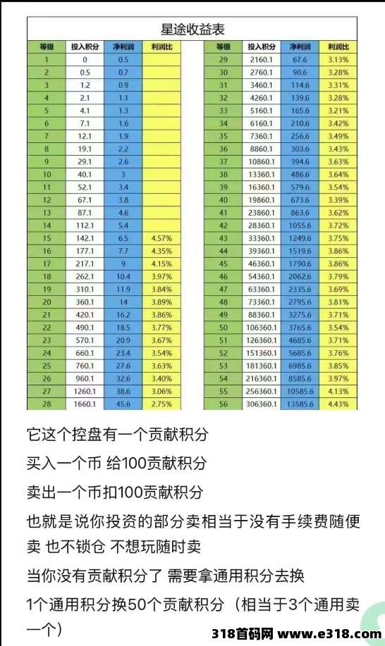 智链星途2025黑马项目，轻松上10级**，打造长期被动收益